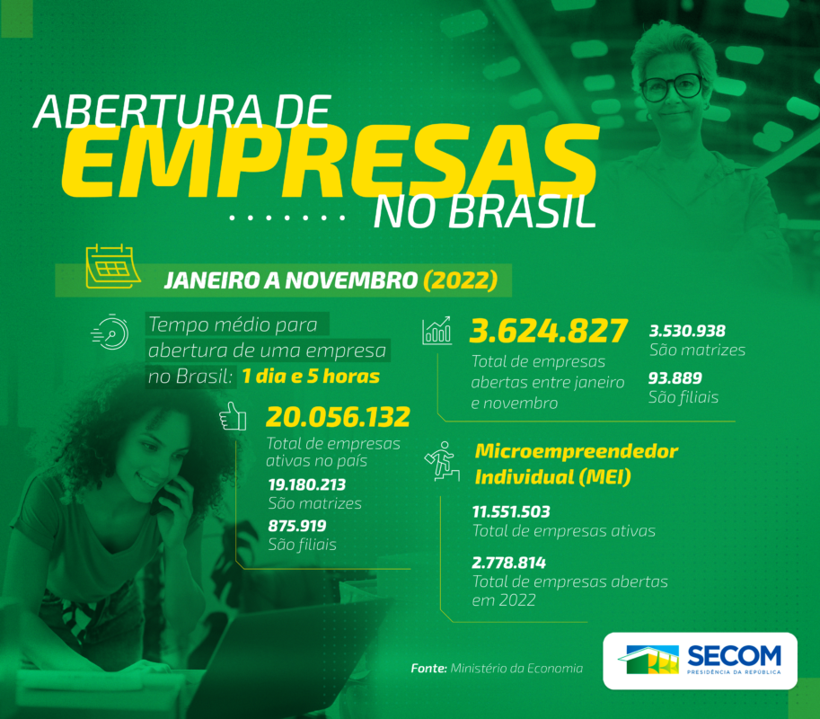 Divulgação/Secom