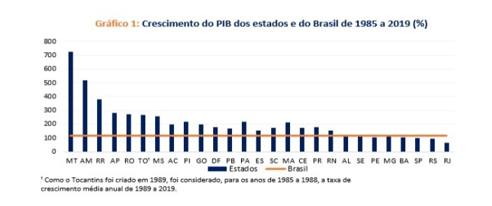 Base